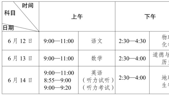 卢：哈登刚到队时每场只出手6、7次 轮换改变让他变得更有攻击性